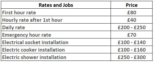rate of an electrician